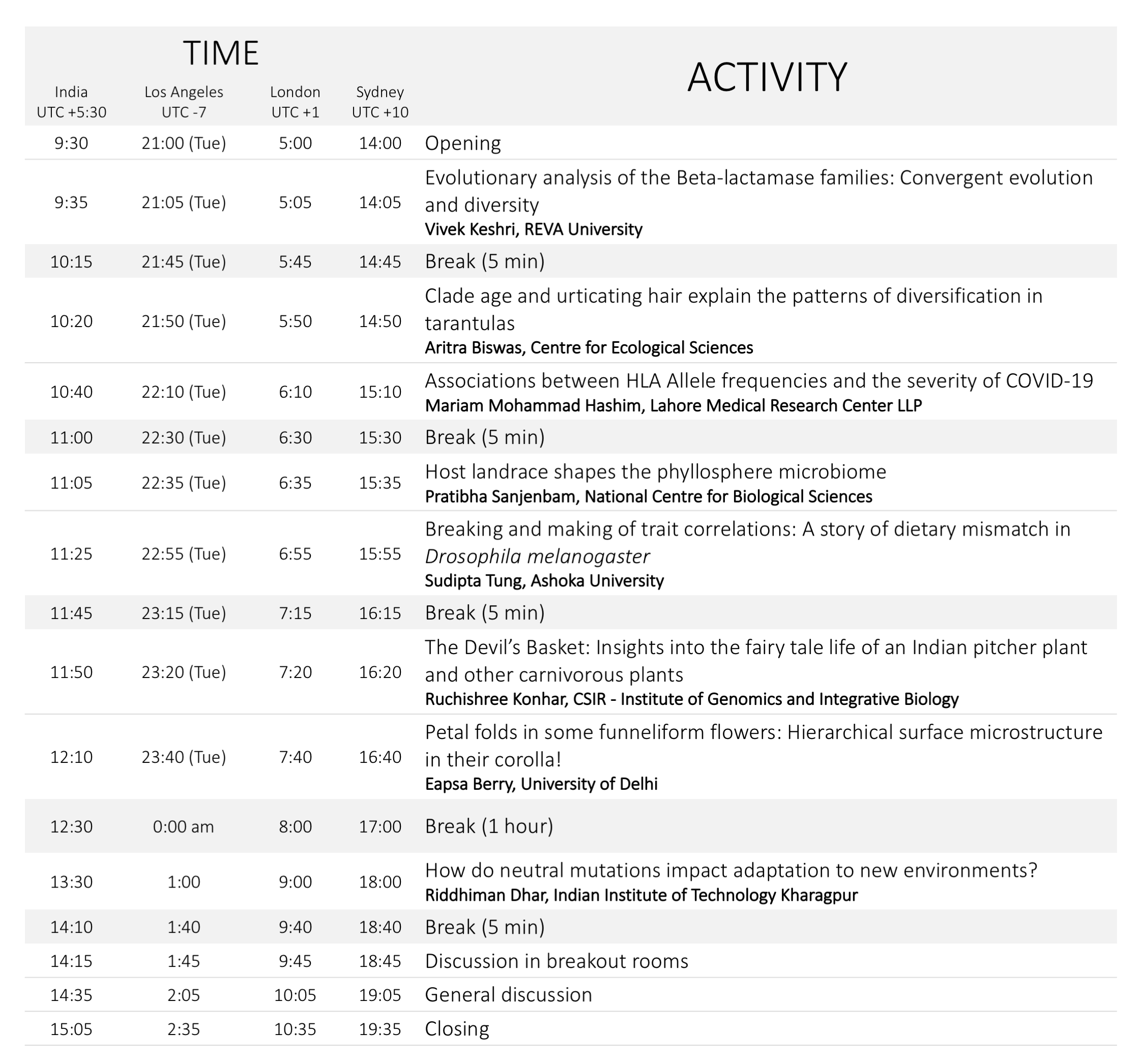 Schedule of talks.